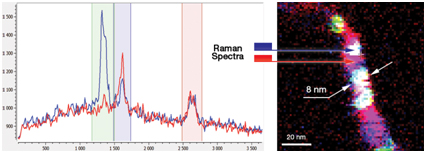 TERS mapping of a single carbon nanotube showing an optical spatial resolution